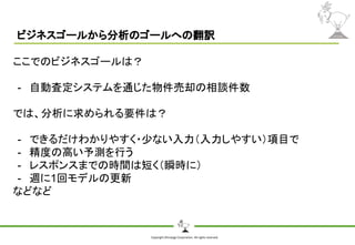 Copyright Shiroyagi Corporation. All rights reserved.
ビジネスゴールから分析のゴールへの翻訳
ここでのビジネスゴールは？
- 自動査定システムを通じた物件売却の相談件数
では、分析に求められる要件は？
- できるだけわかりやすく・少ない入力（入力しやすい）項目で
- 精度の高い予測を行う
- レスポンスまでの時間は短く（瞬時に）
- 週に1回モデルの更新
などなど
 