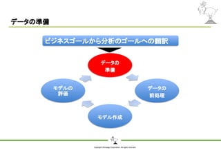 Copyright Shiroyagi Corporation. All rights reserved.
データの準備
データの
準備
データの
前処理
モデル作成
モデルの
評価
ビジネスゴールから分析のゴールへの翻訳
 