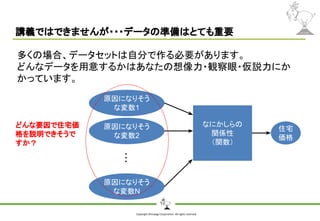 Copyright Shiroyagi Corporation. All rights reserved.
講義ではできませんが・・・データの準備はとても重要
多くの場合、データセットは自分で作る必要があります。
どんなデータを用意するかはあなたの想像力・観察眼・仮説力にか
かっています。
原因になりそう
な変数1
原因になりそう
な変数2
原因になりそう
な変数N
・・・
住宅
価格
なにかしらの
関係性
（関数）
どんな要因で住宅価
格を説明できそうで
すか？
 