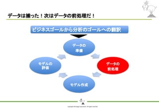 Copyright Shiroyagi Corporation. All rights reserved.
データは揃った！次はデータの前処理だ！
データの
準備
データの
前処理
モデル作成
モデルの
評価
ビジネスゴールから分析のゴールへの翻訳
 