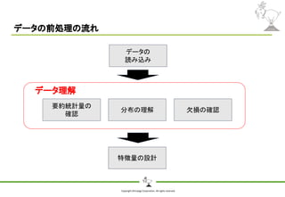 Copyright Shiroyagi Corporation. All rights reserved.
データの前処理の流れ
データの
読み込み
要約統計量の
確認
分布の理解
特徴量の設計
欠損の確認
データ理解
 