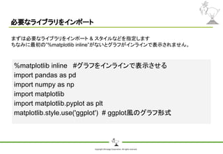 Copyright Shiroyagi Corporation. All rights reserved.
必要なライブラリをインポート
%matplotlib inline #グラフをインラインで表示させる
import pandas as pd
import numpy as np
import matplotlib
import matplotlib.pyplot as plt
matplotlib.style.use('ggplot') # ggplot風のグラフ形式
まずは必要なライブラリをインポート & スタイルなどを指定します
ちなみに最初の”%matplotlib inline”がないとグラフがインラインで表示されません。
 