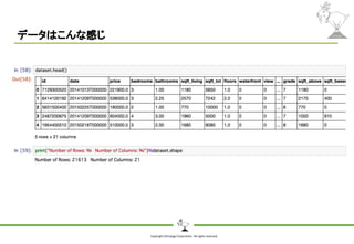 Copyright Shiroyagi Corporation. All rights reserved.
データはこんな感じ
 