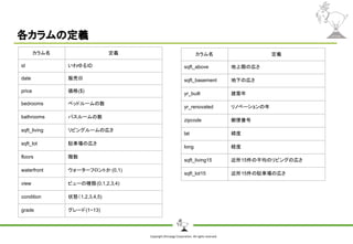 Copyright Shiroyagi Corporation. All rights reserved.
各カラムの定義
カラム名 定義
id いわゆるID
date 販売日
price 価格($)
bedrooms ベッドルームの数
bathrooms バスルームの数
sqft_living リビングルームの広さ
sqft_lot 駐車場の広さ
floors 階数
waterfront ウォーターフロントか (0,1)
view ビューの種類(0,1,2,3,4)
condition 状態（1,2,3,4,5)
grade グレード(1~13)
カラム名 定義
sqft_above 地上階の広さ
sqft_basement 地下の広さ
yr_built 建築年
yr_renovated リノベーションの年
zipcode 郵便番号
lat 緯度
long 経度
sqft_living15 近所15件の平均のリビングの広さ
sqft_lot15 近所15件の駐車場の広さ
 