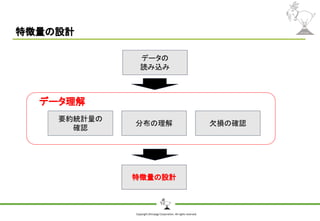 Copyright Shiroyagi Corporation. All rights reserved.
特徴量の設計
データの
読み込み
要約統計量の
確認
分布の理解
特徴量の設計
欠損の確認
データ理解
 