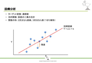 Copyright Shiroyagi Corporation. All rights reserved.
回帰分析
• ターゲット変数: 連続値
• 目的関数: 誤差の二乗の合計
• 関数の形: 2次元なら直線、3次元なら面（つまり線形）
X
Y
回帰直線
Y = a x + b
残差
 