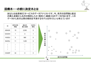 Copyright Shiroyagi Corporation. All rights reserved.
回帰木・・・の前に決定木とは
×
×
×
×
×
×
×
×
×
×
直
近
の
購
入
金
額
　　　　　　 前月の訪問数
あなたは会員制ECサービスのデータアナリストです。今、前月の訪問数と直近
の購入金額から当月の解約したか（解約=1,継続=0)のデータがあります。この
データから来月以降の解約を予測するモデルを作りたいと考えています
ID
前月の訪
問数
直近の
購入金額
当月の
解約
A9542K 15 2,000 0
G4344H 1 0 1
Y4352U 5 980 0
N4205J 11 1,200 0
・
・
・
・
・
・
・
・
・
・
・
・
・
・
・
・
C4325P 32 0 0
 