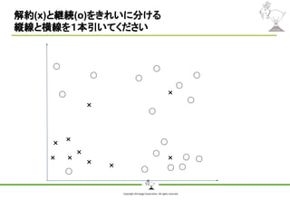 Copyright Shiroyagi Corporation. All rights reserved.
解約(x)と継続(o)をきれいに分ける
縦線と横線を１本引いてください
× ×
×
×
×
×
×
×
×
×
 