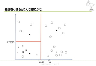 Copyright Shiroyagi Corporation. All rights reserved.
線を引っ張るとこんな感じかな
× ×
×
×
×
×
×
×
×
×
１０回
1,200円
 