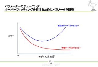 Copyright Shiroyagi Corporation. All rights reserved.
パラメーターのチューニング:
オーバーフィッティングを避けるためにパラメータを調整
モデルの柔軟性
低　　　　　　　　　　　　　　　　　　　　　　　　　　　　　高
エラー
検証用データにおけるエラー
学習データにおけるエラー
 