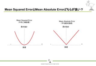 Copyright Shiroyagi Corporation. All rights reserved.
Mean Squared ErrorとMean Absolute Errorどちらが良い？
誤差 誤差
+- +-
罰の強さ 罰の強さ
Mean Squared Error
（平均二乗誤差）
Mean Absolute Error
（平均絶対誤差）
 