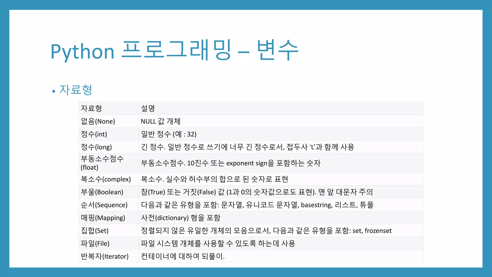 Python 프로그래밍 – 변수
• 자료형
자료형 설명
없음(None) NULL 값 개체
정수(int) 일반 정수 (예 : 32)
정수(long) 긴 정수. 일반 정수로 쓰기에 너무 긴 정수로서, 접두사 ‘L’과 함께 사용
부동소수점수
(float)
부동소수점수. 10진수 또는 exponent sign을 포함하는 숫자
복소수(complex) 복소수. 실수와 허수부의 합으로 된 숫자로 표현
부울(Boolean) 참(True) 또는 거짓(False) 값 (1과 0의 숫자값으로도 표현). 맨 앞 대문자 주의
순서(Sequence) 다음과 같은 유형을 포함: 문자열, 유니코드 문자열, basestring, 리스트, 튜플
매핑(Mapping) 사전(dictionary) 형을 포함
집합(Set) 정렬되지 않은 유일한 개체의 모음으로서, 다음과 같은 유형을 포함: set, frozenset
파일(File) 파일 시스템 개체를 사용할 수 있도록 하는데 사용
반복자(Iterator) 컨테이너에 대하여 되풀이.
 
