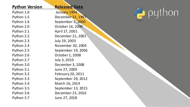 Introduction to python