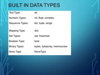 BUILT IN DATA TYPES
Text Type: str
Numeric Types: int, float, complex
Sequence Types: list, tuple, range
Mapping Type: dict
Set Types: set, frozenset
Boolean Type: bool
Binary Types: bytes, bytearray, memoryview
None Type: NoneType
 