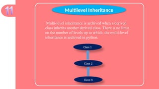 Multi-level inheritance is archived when a derived
class inherits another derived class. There is no limit
on the number of levels up to which, the multi-level
inheritance is archived in python.
Multilevel Inheritance
Class 1
Class 2
Class N
 