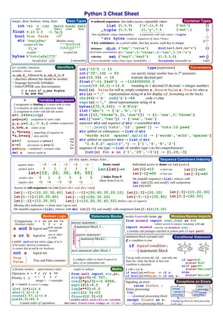 Python Cheat Sheet | PDF