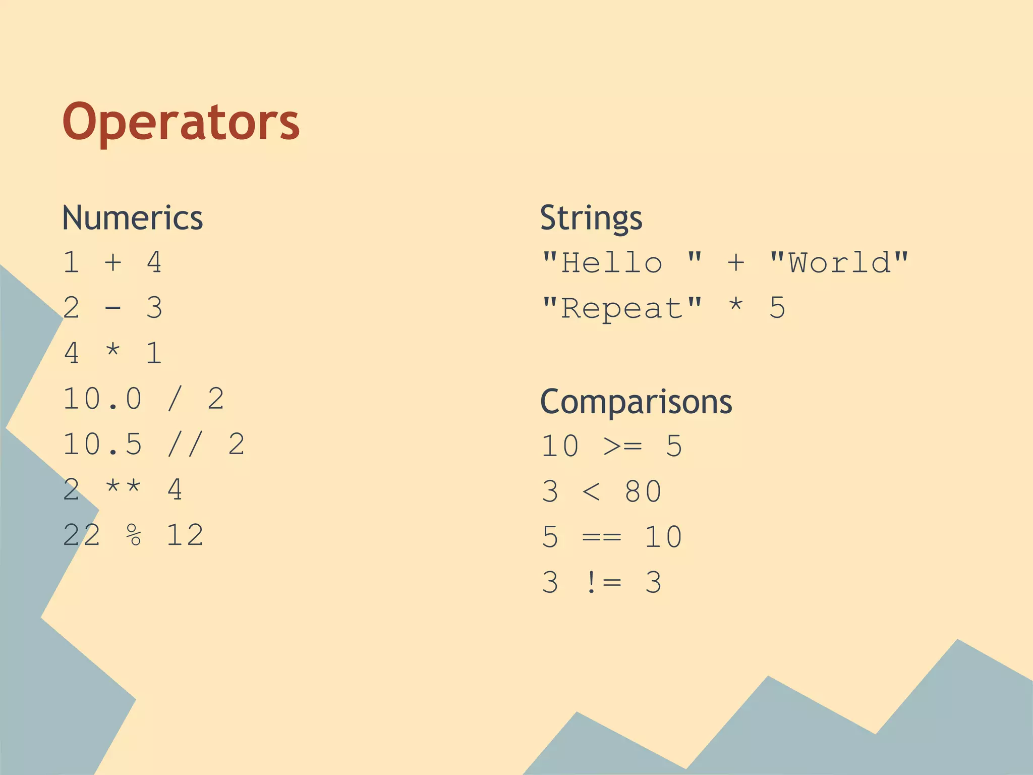 Operators
Numerics    Strings
1 + 4       "Hello " + "World"
2 - 3       "Repeat" * 5
4 * 1
10.0 / 2    Comparisons
10.5 // 2   10 >= 5
2 ** 4      3 < 80
22 % 12     5 == 10
            3 != 3
 