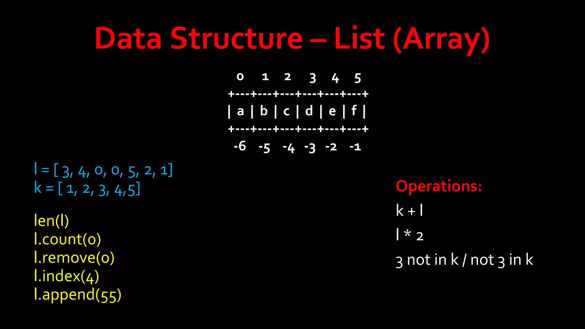 Data Structure – List (Array)
0 1 2 3 4 5
+---+---+---+---+---+---+
| a | b | c | d | e | f |
+---+---+---+---+---+---+
-6 -5 -4 -3 -2 -1

l = [ 3, 4, 0, 0, 5, 2, 1]
k = [ 1, 2, 3, 4,5]
len(l)
l.count(0)
l.remove(0)
l.index(4)
l.append(55)

Operations:
k+l
l*2
3 not in k / not 3 in k

 