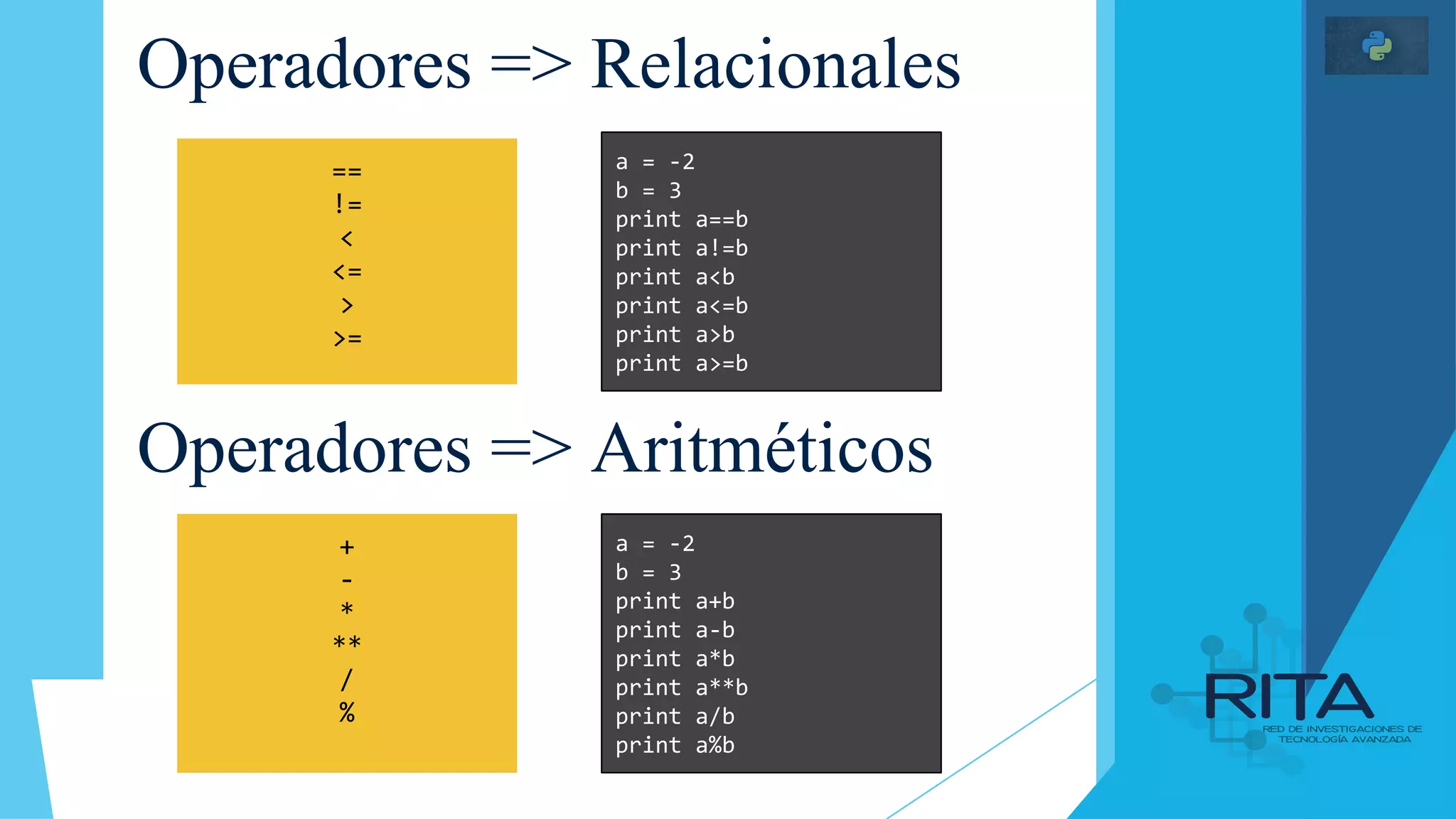 Operadores => Relacionales
Operadores => Aritméticos
+
-
*
**
/
%
a = -2
b = 3
print a+b
print a-b
print a*b
print a**b
print a/b
print a%b
==
!=
<
<=
>
>=
a = -2
b = 3
print a==b
print a!=b
print a<b
print a<=b
print a>b
print a>=b
 