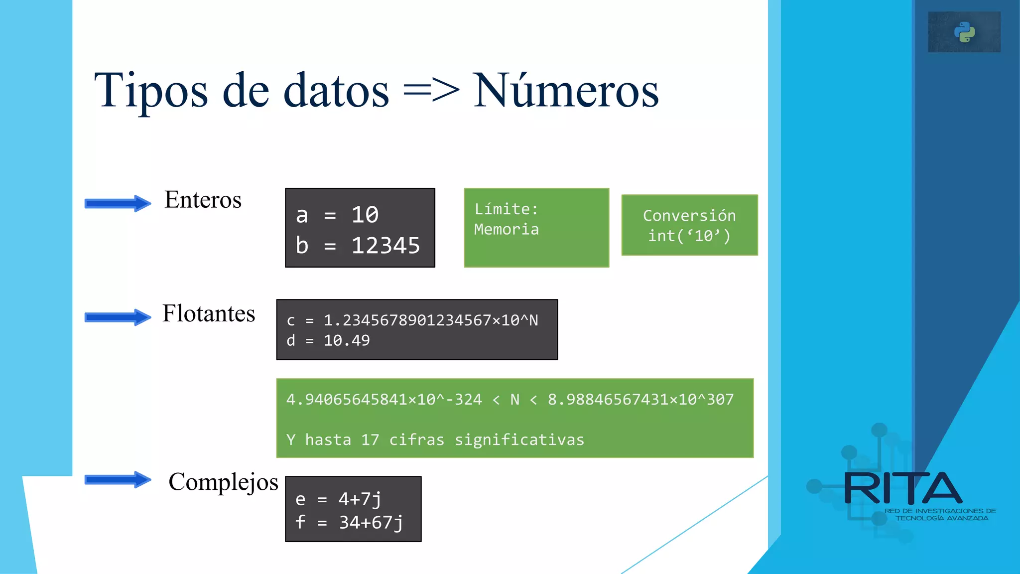 Tipos de datos => Números
Enteros
Flotantes
Complejos
a = 10
b = 12345
c = 1.2345678901234567×10^N
d = 10.49
e = 4+7j
f = 34+67j
Límite:
Memoria
4.94065645841×10^-324 < N < 8.98846567431×10^307
Y hasta 17 cifras significativas
Conversión
int(‘10’)
 