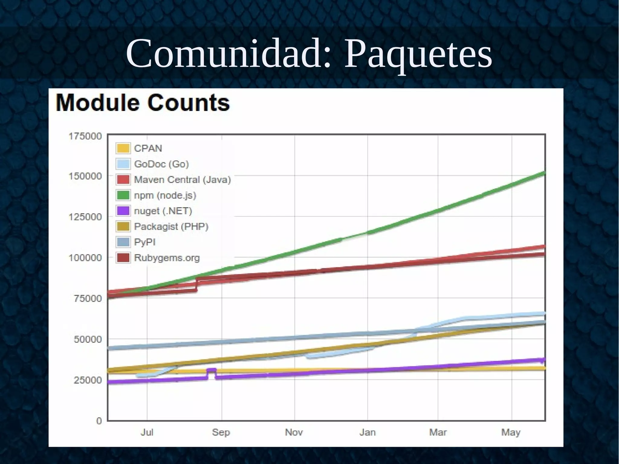 Comunidad: Paquetes
 