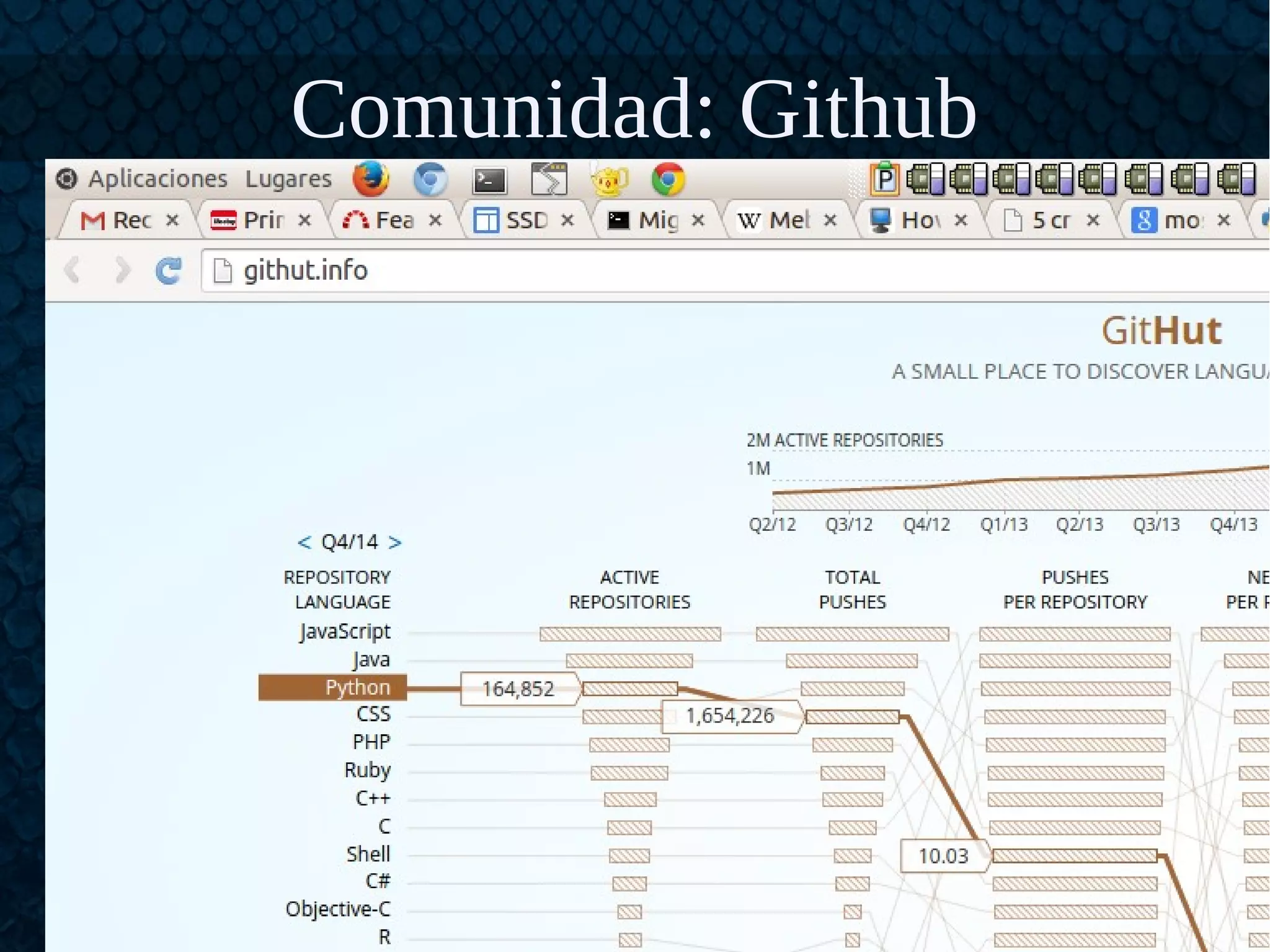 Comunidad: Github
 