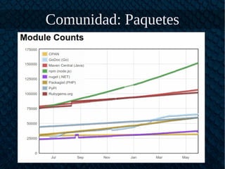 Comunidad: Paquetes
 