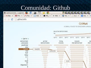 Comunidad: Github
 
