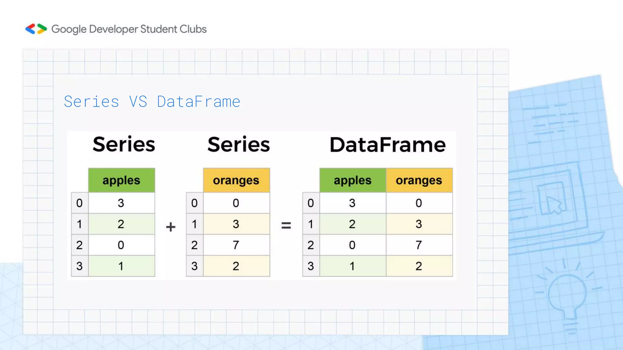 Series VS DataFrame
 