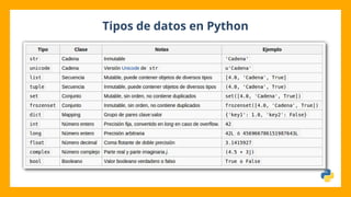Tipos de datos en Python
 