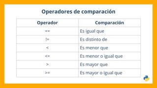 Operadores de comparación
Operador Comparación
== Es igual que
!= Es distinto de
< Es menor que
<= Es menor o igual que
> Es mayor que
>= Es mayor o igual que
 