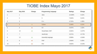 TIOBE Index Mayo 2017
 