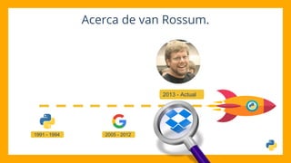 Acerca de van Rossum.
2013 - Actual
1991 - 1994 2005 - 2012
 