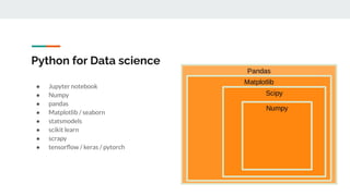 Python 101 - Indonesia AI Society.pdf