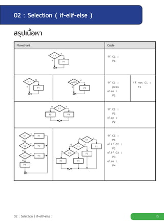 PythonLeanning | PDF