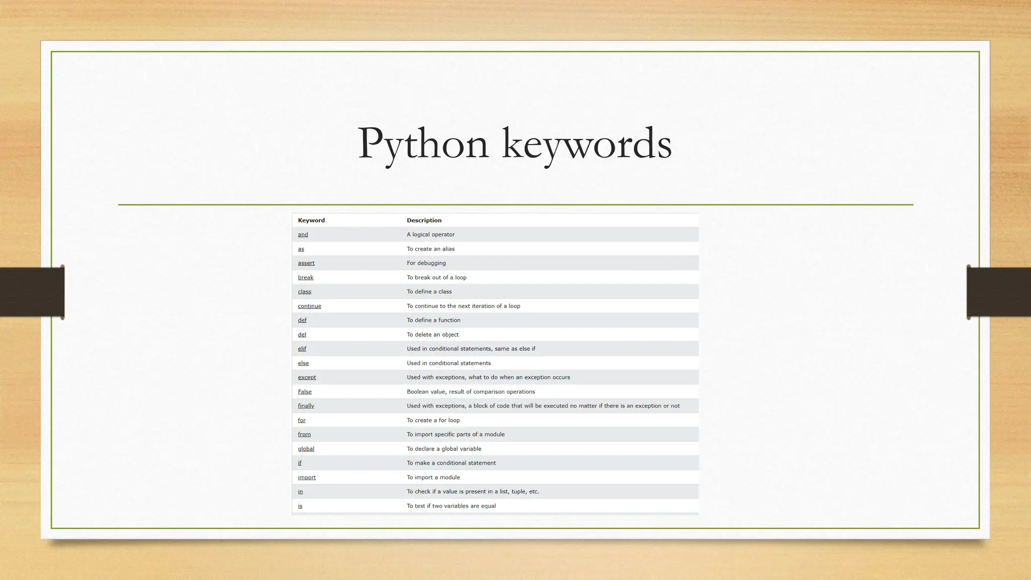 Python keywords
 