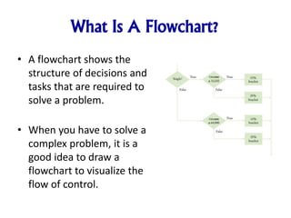 An Introduction To Python - Problem Solving: Flowcharts & Test Cases ...