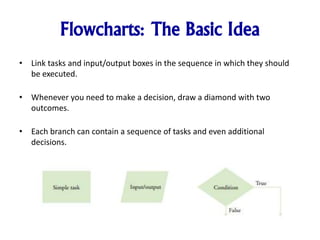 An Introduction To Python - Problem Solving: Flowcharts & Test Cases ...