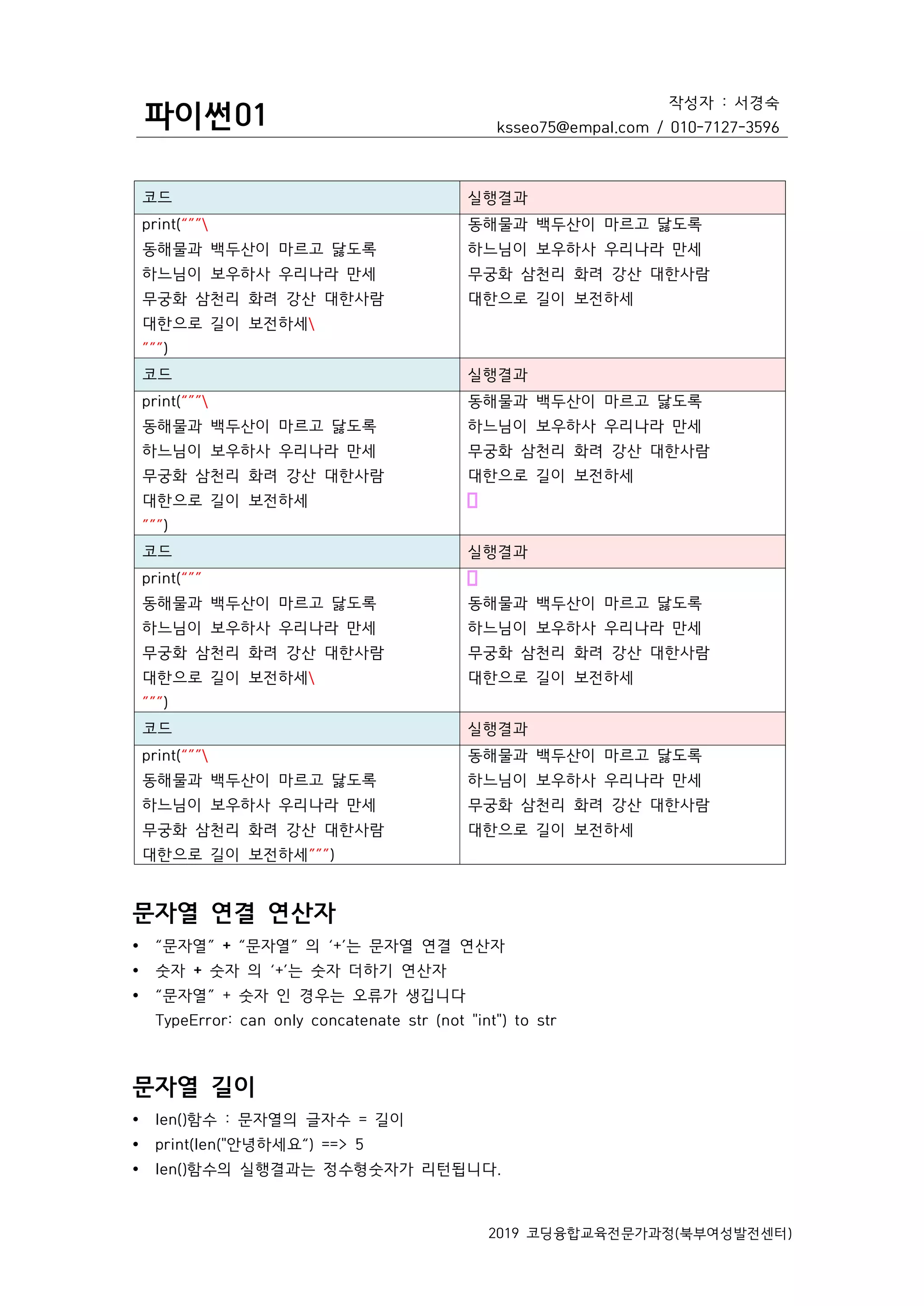 파이썬01
작성자 : 서경숙
ksseo75@empal.com / 010-7127-3596
2019 코딩융합교육전문가과정(북부여성발전센터)
코드 실행결과
print(“””
동해물과 백두산이 마르고 닳도록
하느님이 보우하사 우리나라 만세
무궁화 삼천리 화려 강산 대한사람
대한으로 길이 보전하세
”””)
동해물과 백두산이 마르고 닳도록
하느님이 보우하사 우리나라 만세
무궁화 삼천리 화려 강산 대한사람
대한으로 길이 보전하세
코드 실행결과
print(“””
동해물과 백두산이 마르고 닳도록
하느님이 보우하사 우리나라 만세
무궁화 삼천리 화려 강산 대한사람
대한으로 길이 보전하세
”””)
동해물과 백두산이 마르고 닳도록
하느님이 보우하사 우리나라 만세
무궁화 삼천리 화려 강산 대한사람
대한으로 길이 보전하세
코드 실행결과
print(“””
동해물과 백두산이 마르고 닳도록
하느님이 보우하사 우리나라 만세
무궁화 삼천리 화려 강산 대한사람
대한으로 길이 보전하세
”””)
동해물과 백두산이 마르고 닳도록
하느님이 보우하사 우리나라 만세
무궁화 삼천리 화려 강산 대한사람
대한으로 길이 보전하세
코드 실행결과
print(“””
동해물과 백두산이 마르고 닳도록
하느님이 보우하사 우리나라 만세
무궁화 삼천리 화려 강산 대한사람
대한으로 길이 보전하세”””)
동해물과 백두산이 마르고 닳도록
하느님이 보우하사 우리나라 만세
무궁화 삼천리 화려 강산 대한사람
대한으로 길이 보전하세
문자열 연결 연산자
Ÿ “문자열” + “문자열” 의 ‘+’는 문자열 연결 연산자
Ÿ 숫자 + 숫자 의 ‘+’는 숫자 더하기 연산자
Ÿ “문자열” + 숫자 인 경우는 오류가 생깁니다
TypeError: can only concatenate str (not "int") to str
문자열 길이
Ÿ len()함수 : 문자열의 글자수 = 길이
Ÿ print(len("안녕하세요“) ==> 5
Ÿ len()함수의 실행결과는 정수형숫자가 리턴됩니다.
 