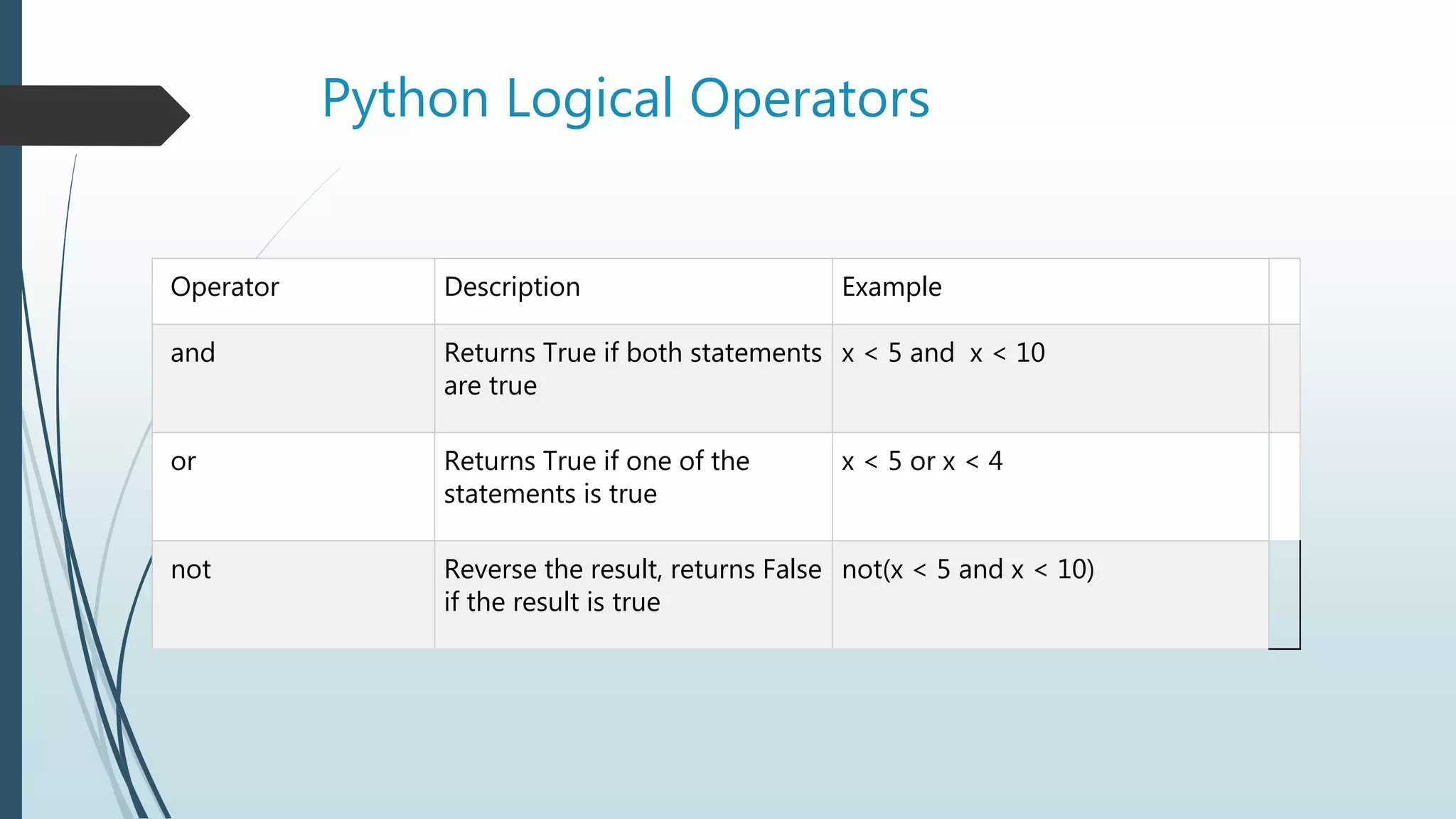 Python Operators | PPT