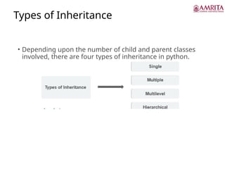 Types of Inheritance
• Depending upon the number of child and parent classes
involved, there are four types of inheritance in python.
 