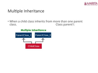 Multiple Inheritance
• When a child class inherits from more than one parent
class. Class parent1:
 