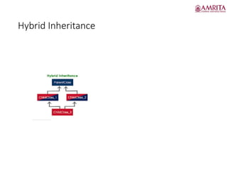 Hybrid Inheritance
 