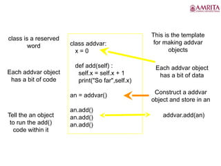 class addvar:
x = 0
def add(self) :
self.x = self.x + 1
print("So far",self.x)
an = addvar()
an.add()
an.add()
an.add()
This is the template
for making addvar
objects
class is a reserved
word
Each addvar object
has a bit of data
Each addvar object
has a bit of code
Construct a addvar
object and store in an
Tell the an object
to run the add()
code within it
addvar.add(an)
 