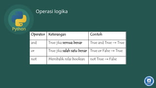 Pengenalan Lengkap Pemrograman Python: Dasar, Tipe Data, dan Operasi | PPTX