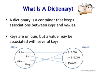 What Is A Dictionary?
• A dictionary is a container that keeps
associations between keys and values.
• Keys are unique, but a value may be
associated with several keys.
John
Mike
Ann
Mary
$15,000
$12,000
$30,000
Keys Values
Image Credit: pixgood.com
 