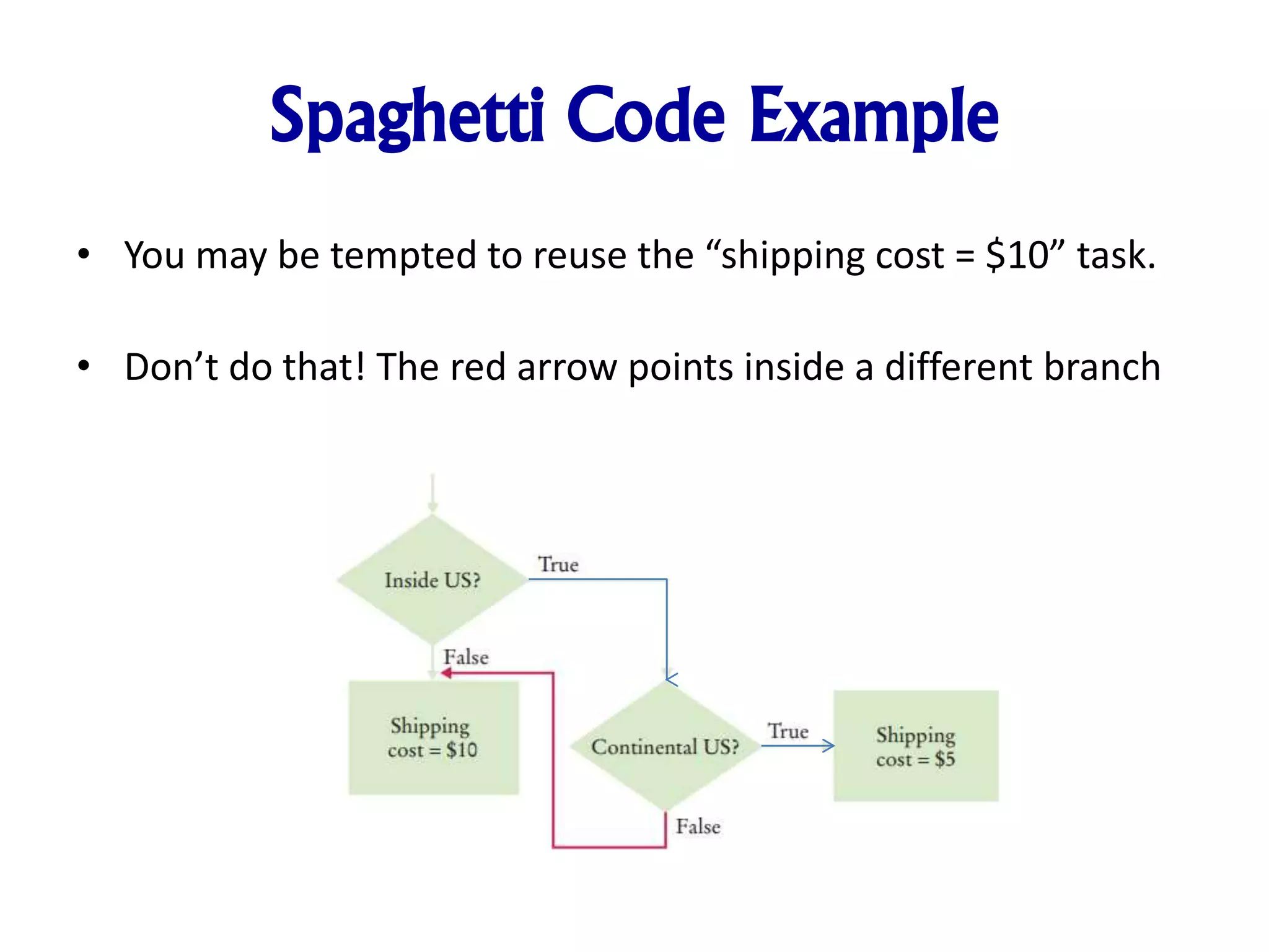 Spaghetti Code Example
• You may be tempted to reuse the “shipping cost = $10” task.
• Don’t do that! The red arrow points inside a different branch
 