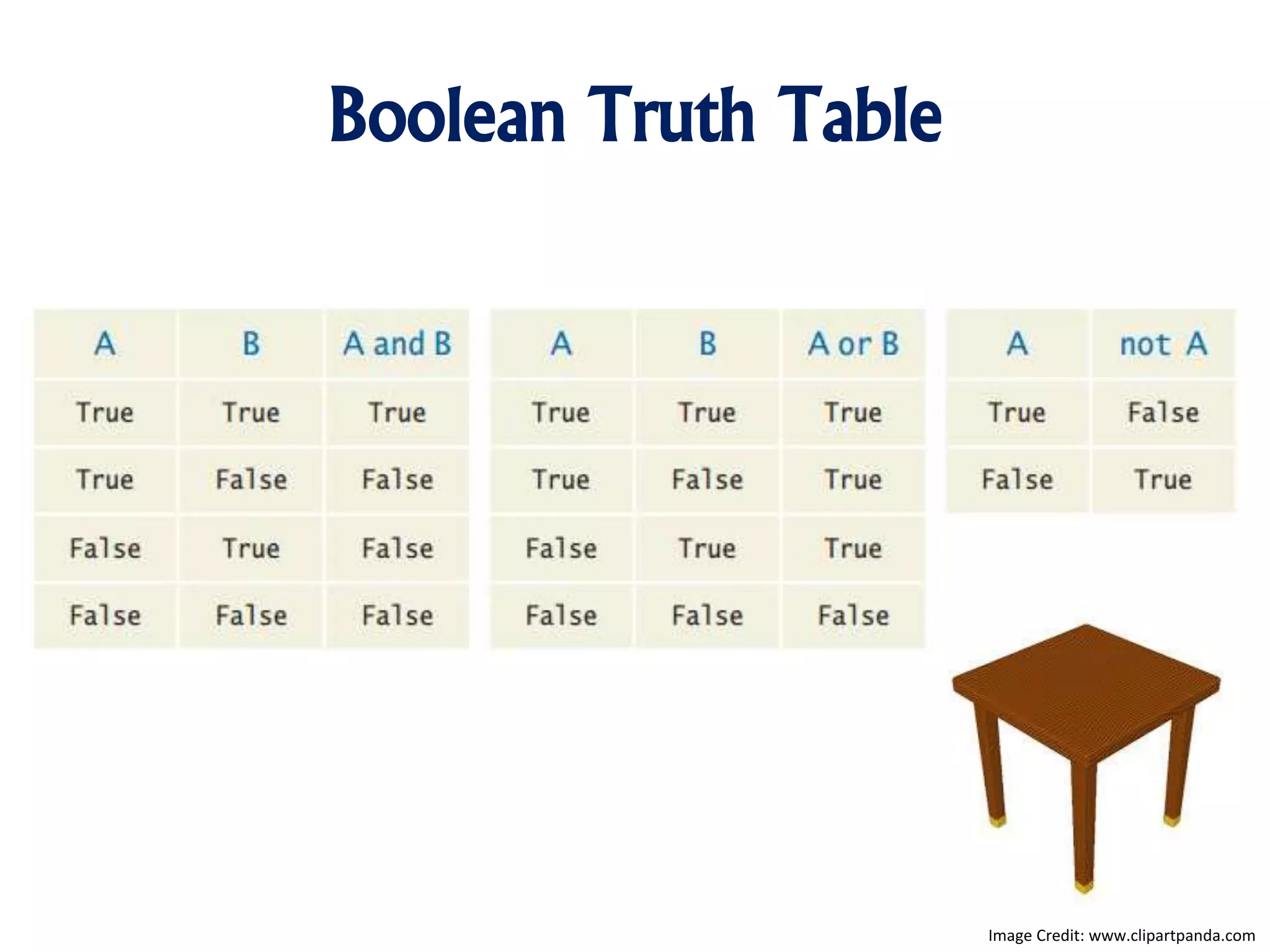 Boolean Truth Table
Image Credit: www.clipartpanda.com
 