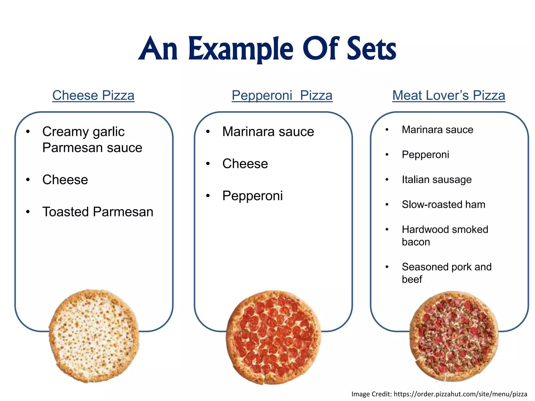 An Example Of Sets
Cheese Pizza Pepperoni Pizza Meat Lover’s Pizza
• Marinara sauce
• Pepperoni
• Italian sausage
• Slow-roasted ham
• Hardwood smoked
bacon
• Seasoned pork and
beef
• Marinara sauce
• Cheese
• Pepperoni
• Creamy garlic
Parmesan sauce
• Cheese
• Toasted Parmesan
Image Credit: https://order.pizzahut.com/site/menu/pizza
 
