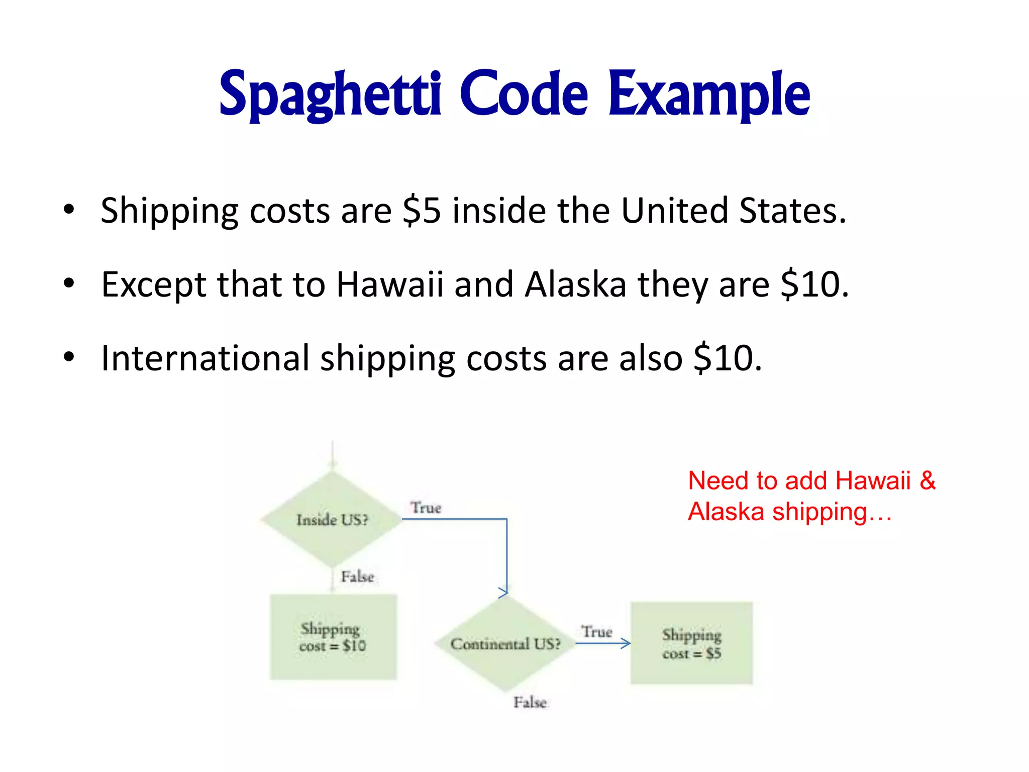 Spaghetti Code Example
• Shipping costs are $5 inside the United States.
• Except that to Hawaii and Alaska they are $10.
• International shipping costs are also $10.
Need to add Hawaii &
Alaska shipping…
 